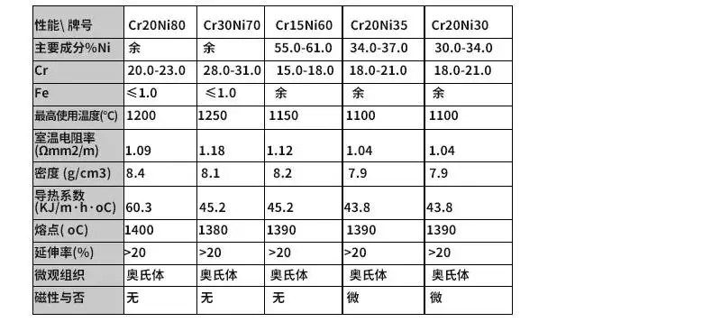 1717402466986589.jpg 国产电热丝牌号1.webp.jpg